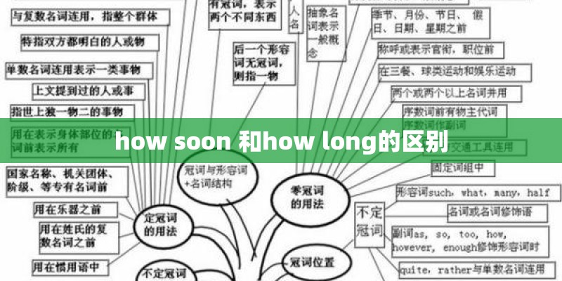 how soon 和how long的区别