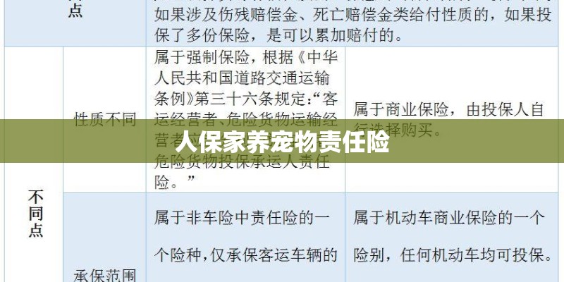 人保家养宠物责任险