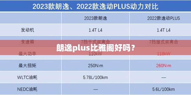朗逸plus比雅阁好吗？