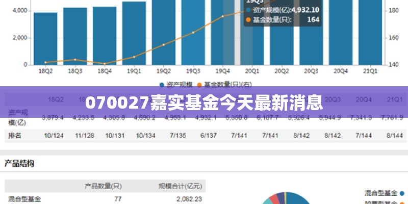 070027嘉实基金今天最新消息