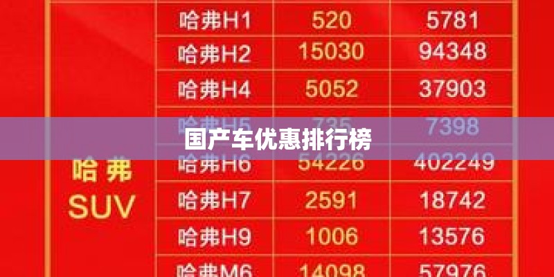 国产车优惠排行榜