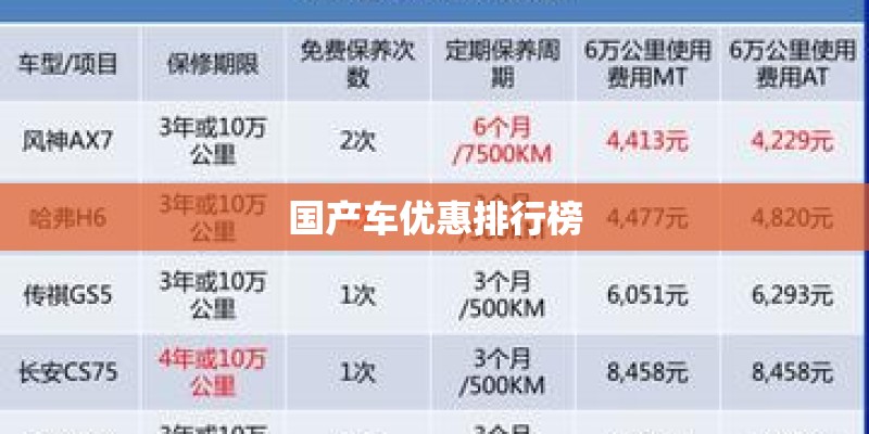国产车优惠排行榜
