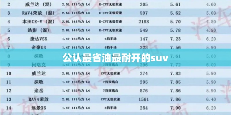 公认最省油最耐开的suv