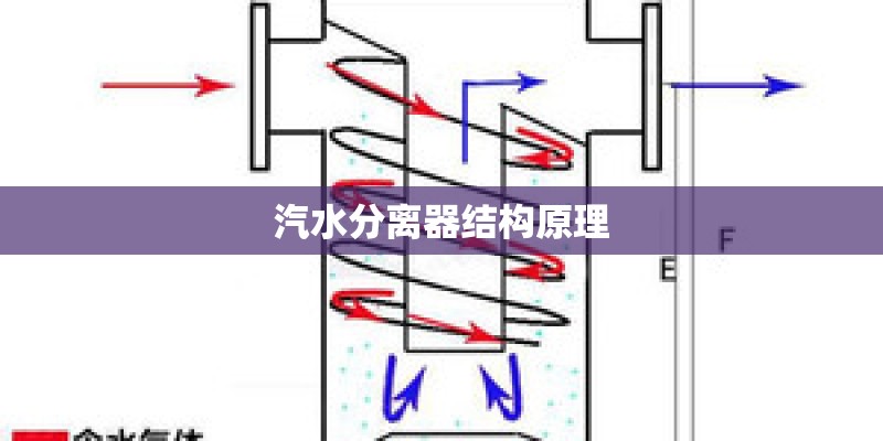 汽水分离器结构原理