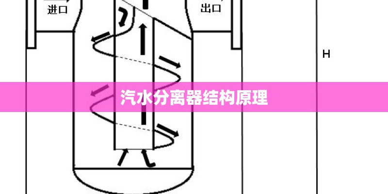 汽水分离器结构原理