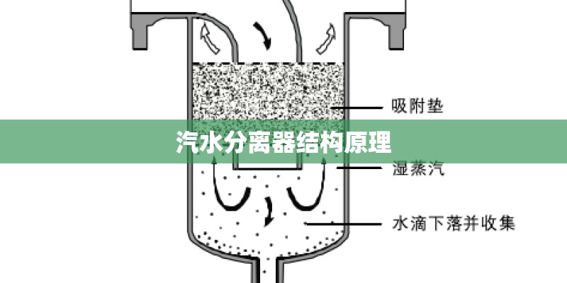 汽水分离器结构原理