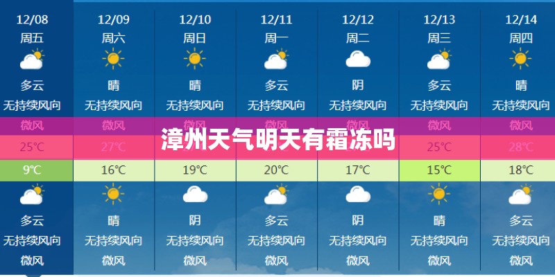 漳州天气明天有霜冻吗