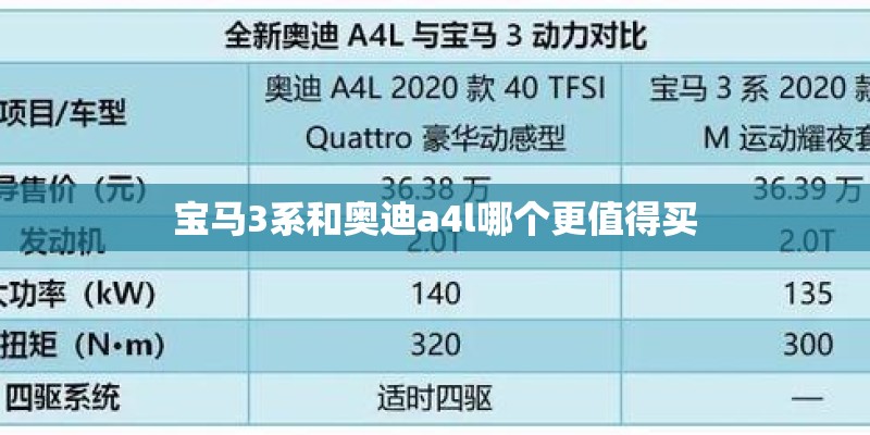 宝马3系和奥迪a4l哪个更值得买
