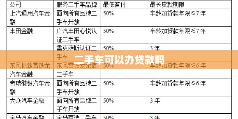 二手车可以办贷款吗 二手车可以办贷款吗
