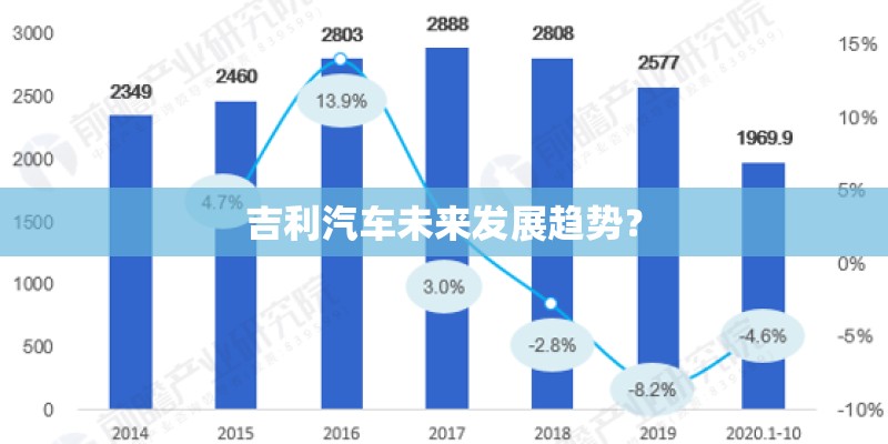 吉利汽车未来发展趋势？