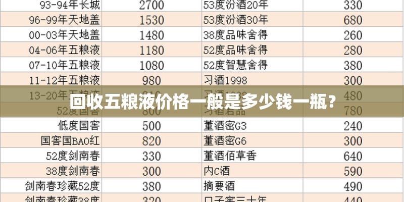 回收五粮液价格一般是多少钱一瓶？
