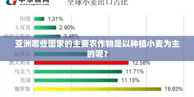 亚洲哪些国家的主要农作物是以种植小麦为主的呢？