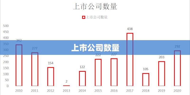 上市公司数量
