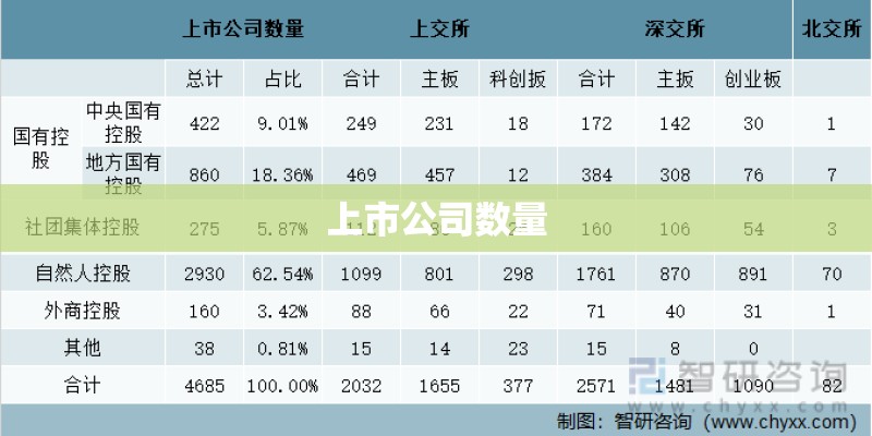 上市公司数量