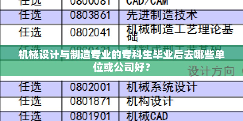机械设计与制造专业的专科生毕业后去哪些单位或公司好？