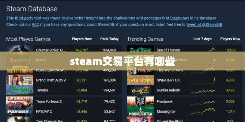 steam交易平台有哪些