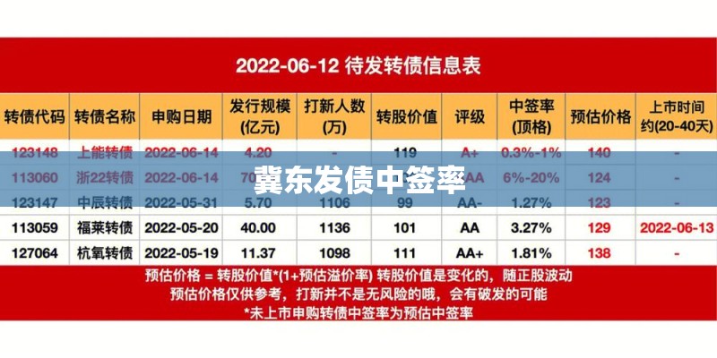 冀东发债中签率