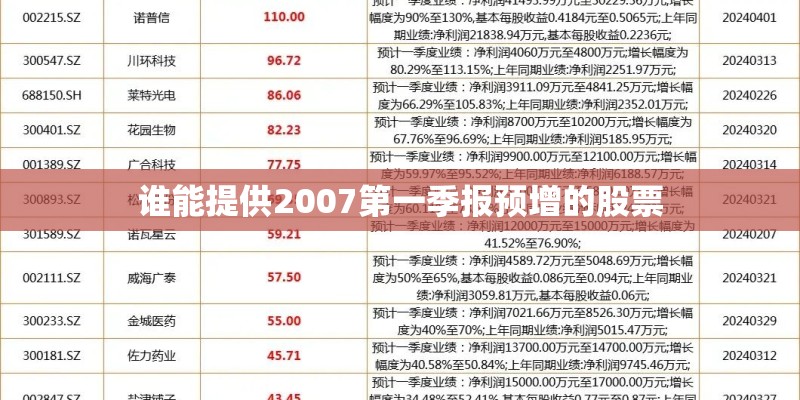 谁能提供2007第一季报预增的股票