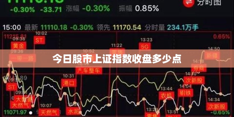 今日股市上证指数收盘多少点