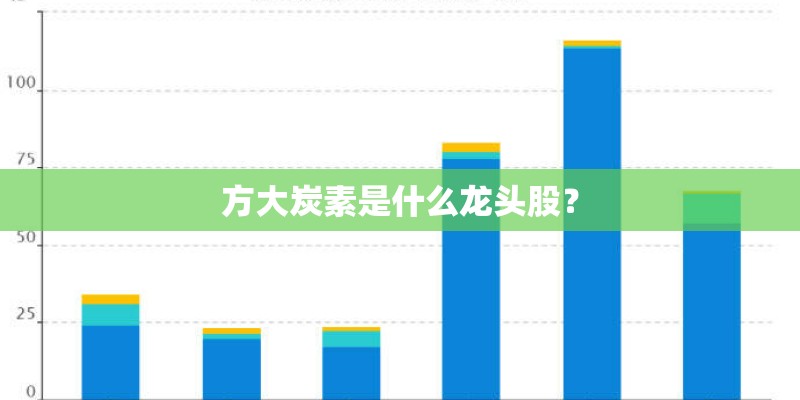 方大炭素是什么龙头股？