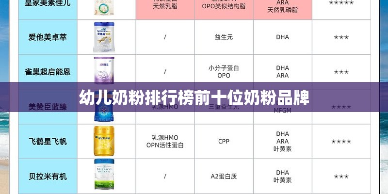 幼儿奶粉排行榜前十位奶粉品牌