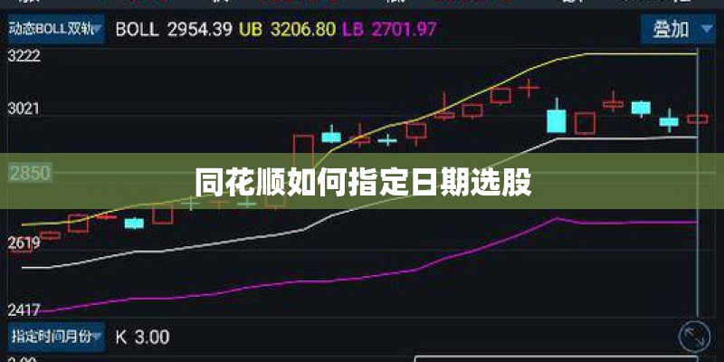 同花顺如何指定日期选股