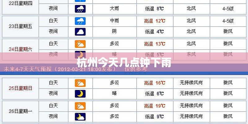 杭州今天几点钟下雨