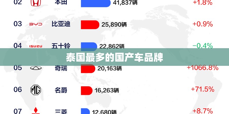 泰国最多的国产车品牌