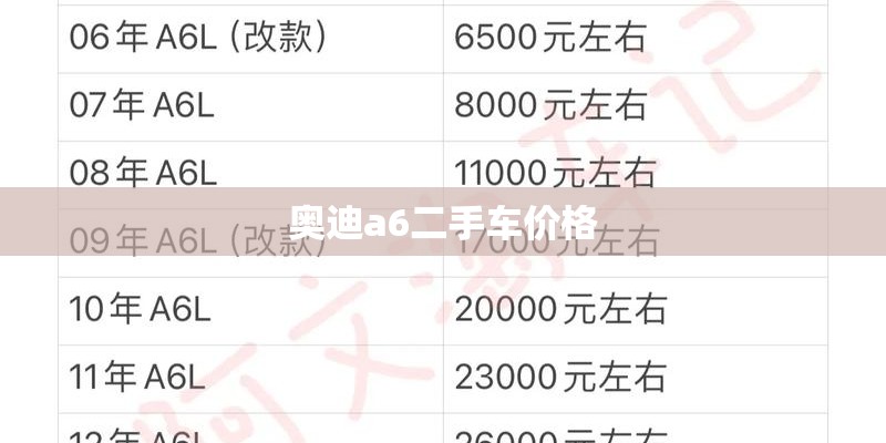 奥迪a6二手车价格