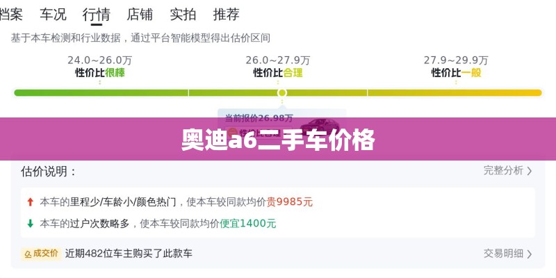 奥迪a6二手车价格