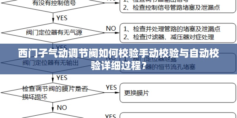 西门子气动调节阀如何校验手动校验与自动校验详细过程？