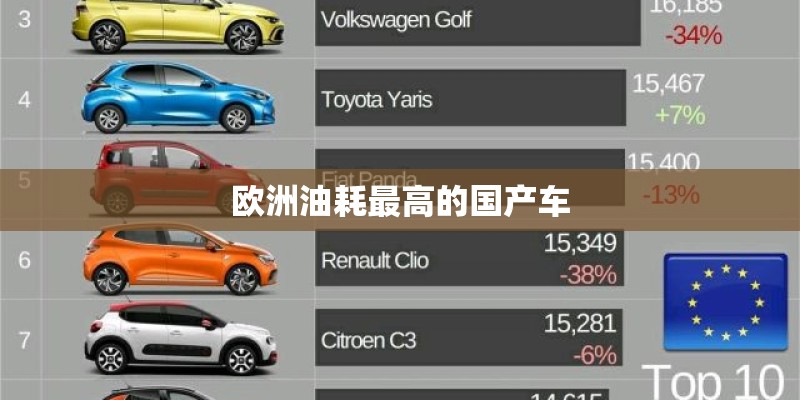 欧洲油耗最高的国产车