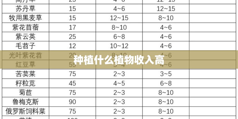 种植什么植物收入高