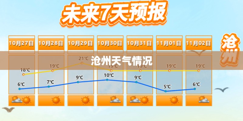 沧州天气情况