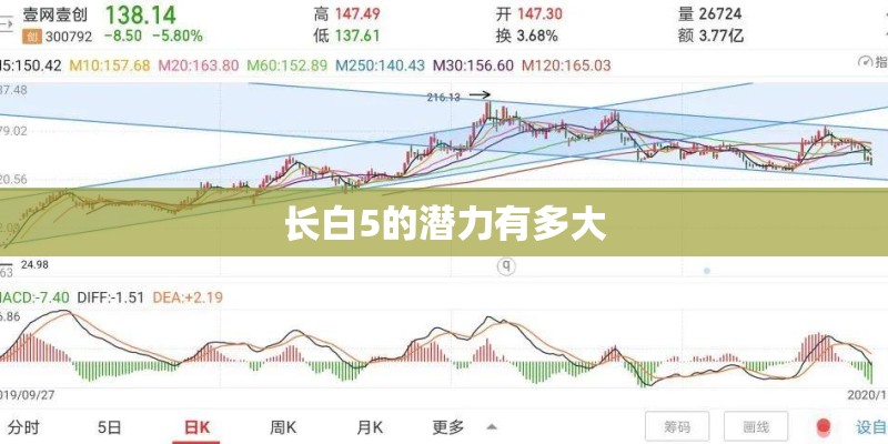 长白5的潜力有多大