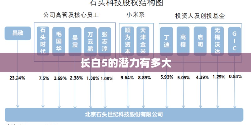 长白5的潜力有多大
