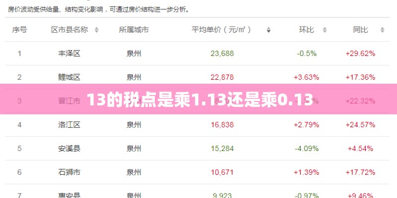 13的税点是乘1.13还是乘0.13