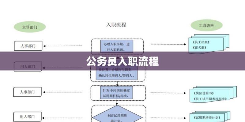 公务员入职流程