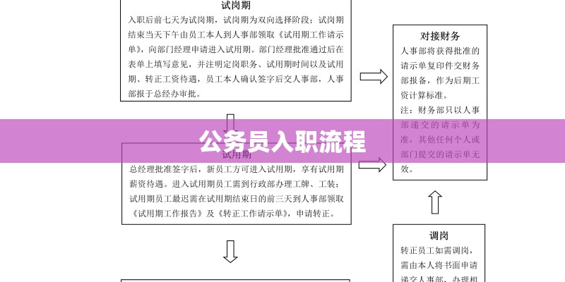 公务员入职流程