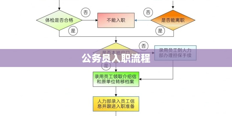 公务员入职流程
