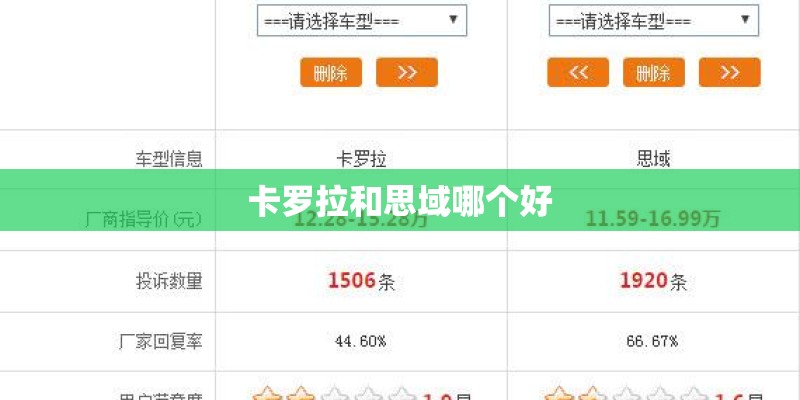 卡罗拉和思域哪个好