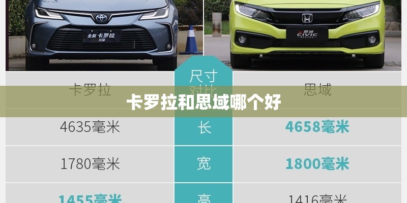 卡罗拉和思域哪个好
