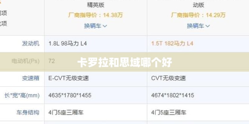 卡罗拉和思域哪个好