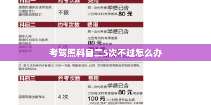 考驾照科目二5次不过怎么办