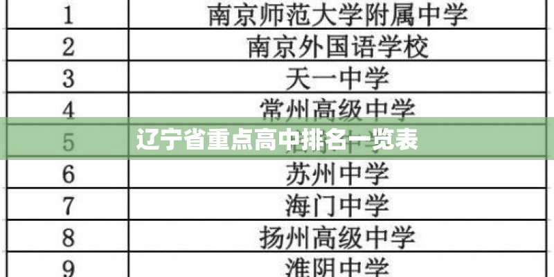 辽宁省重点高中排名一览表 辽宁省重点高中排名一览表