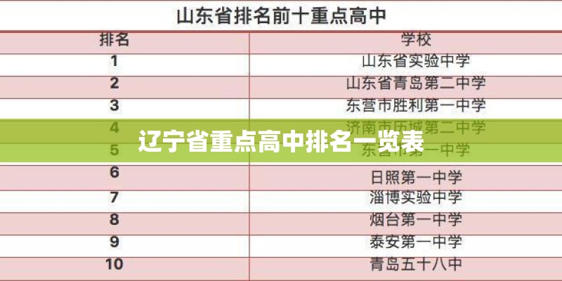 辽宁省重点高中排名一览表 辽宁省重点高中排名一览表