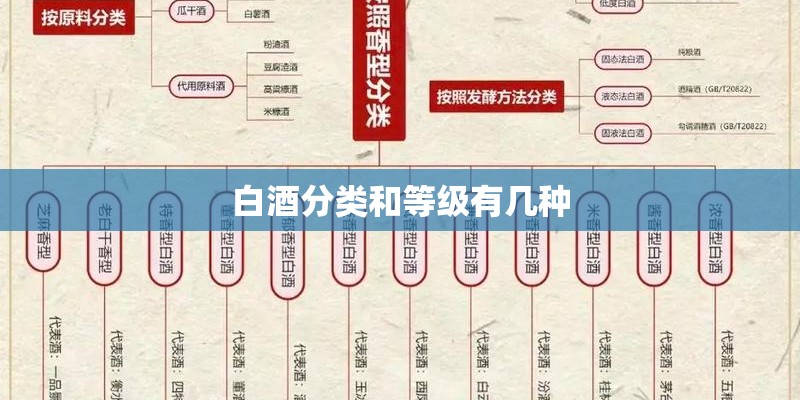白酒分类和等级有几种