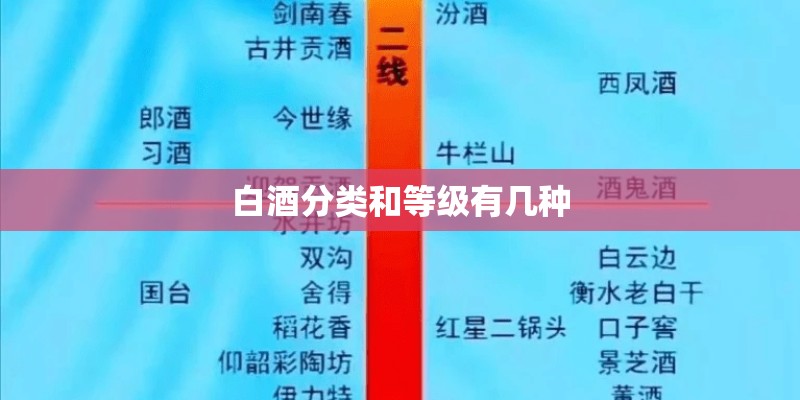白酒分类和等级有几种