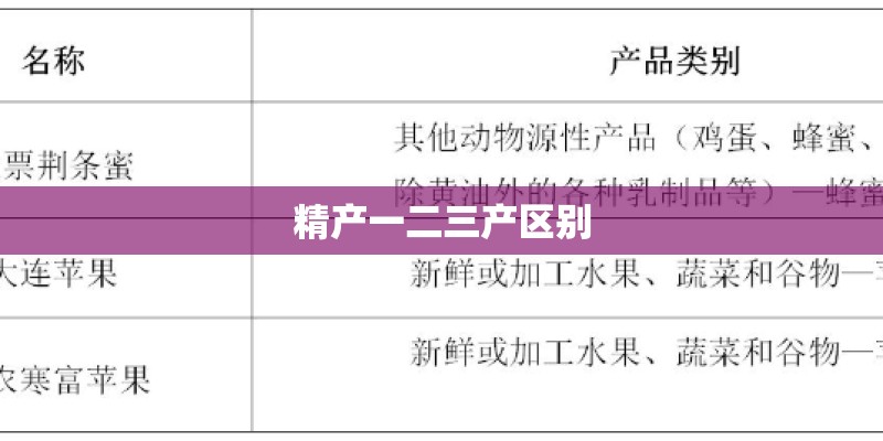 精产一二三产区别