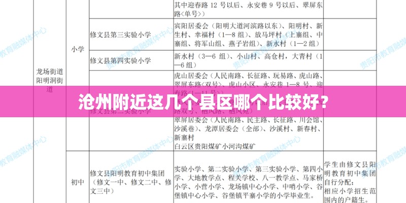 沧州附近这几个县区哪个比较好？